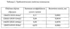 Радиационно-защитный материал на полимерной основе с повышенными рентгенозащитными и нейтронозащитными свойствами (патент 2561989)