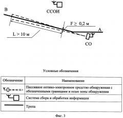 Способ охранного мониторинга тропы с применением пассивного оптико-электронного средства обнаружения (патент 2645617)