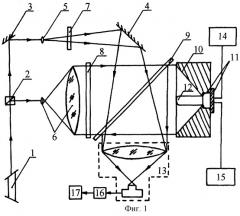 Устройство для определения годности цилиндрических резонаторов частотных датчиков давления (патент 2245527)