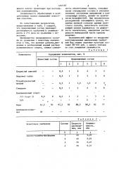 Состав для покрытия минеральных удобрений (патент 1265187)