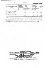 Состав для хромоалюмосилицирования изделий из углеродистых сталей (патент 1054445)