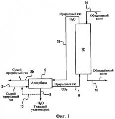 Объединенный способ удаления тяжелых углеводородов, аминовой очистки и осушки (патент 2408664)