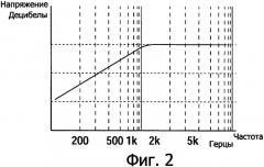 Система контроля уровня звука (патент 2336666)