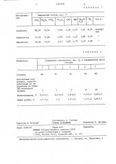 Керамическая масса (патент 1261929)