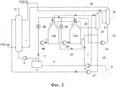 Способ производства диоксида хлора (патент 2562858)