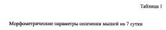 Способ восстановления лимфоидной ткани селезенки лабораторных животных (патент 2639404)