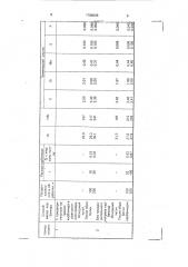 Способ легирования чугуна азотом (патент 1786088)