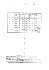 Способ завалки шихты в мартеновскую печь (патент 1730174)