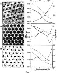 Способ усилинения магнитооптического эффекта керра с помощью фотоннокристаллических структур (патент 2551401)
