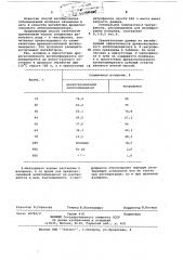 Способ ингибирования полимеризации изопрена (патент 235015)