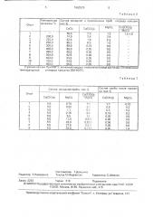 Способ получения хлорида кальция (патент 1662935)