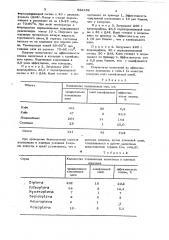 Клеевая композиция для отлова насекомых (патент 622459)