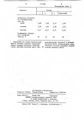 Фритта для цветного эмалевого покрытия (патент 1127862)