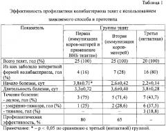 Способ профилактики колибактериоза у телят (патент 2612081)