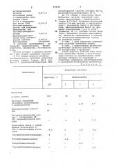 Состав рабочего слоя носителя магнитной записи (патент 994532)