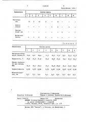 Шихта для изготовления огнеупоров (патент 1168538)