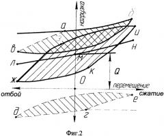 Пневматический упругий элемент (патент 2325567)