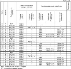 Аустенитная нержавеющая сталь, обладающая высокой стойкостью к межкристаллитной коррозии и коррозионному растрескиванию под напряжением, и способ производства материала аустенитной нержавеющей стали (патент 2420598)