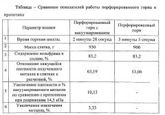 Способ металлотермического получения металлов и сплавов с вакуумированием их в жидком состоянии и устройство для его осуществления (патент 2557856)