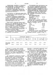 Шихта для изготовления пористого заполнителя (патент 1011596)