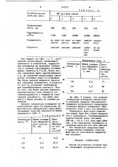 Способ изготовления литейной формы (патент 910312)