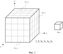 Способ нелинейного трехмерного многораундового преобразования данных dozen (патент 2503994)