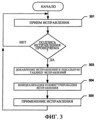 Эффективное исправление программ (патент 2377637)