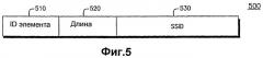 Способ и устройство для распределения информации маяка (патент 2395913)