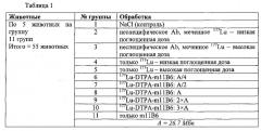 Терапевтические средства и их применение (патент 2606773)