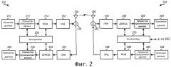 Канальная архитектура обратной линии связи для системы беспроводной связи (патент 2424614)