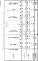 Способ профилактики кетоза у высокопродуктивных молочных коров (патент 2454228)