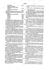 Водоугольная суспензия и способ ее получения (патент 1838384)