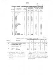 Вулканизуемая резиновая смесь на основесинтетического каучука (патент 827498)