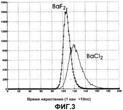 Устройство обнаружения излучения (патент 2324204)