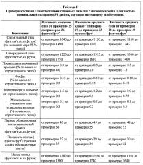 Огнестойкая гипсовая панель с низкой массой и плотностью (патент 2651684)