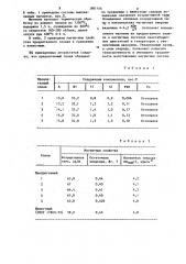 Магнитный сплав (патент 881146)