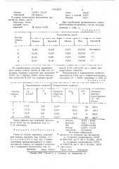 Сплав на основе алюминия (патент 650365)