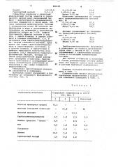 Шпаклевка (патент 846529)