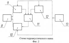 Устройство для уничтожения якорных мин (патент 2522697)