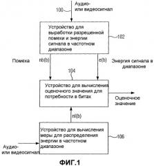 Устройство и способ определения оценочного значения (патент 2337414)