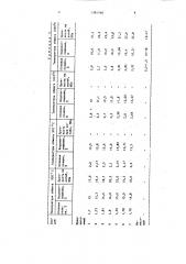 Керамическая масса для изготовления облицовочных плиток (патент 1384560)