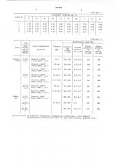 Штамповая сталь (патент 621793)