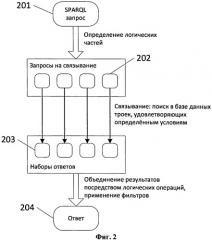 Способ ускорения обработки множественных запросов типа select к rdf базе данных с помощью графического процессора (патент 2490702)