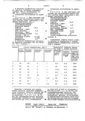 Состав для базисов зубных протезов (патент 1080823)