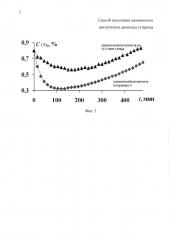 Способ получения химического поглотителя диоксида углерода (патент 2598481)