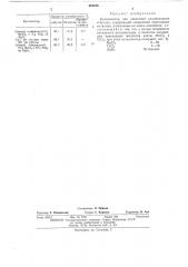 Катализатор для скелетной изомеризации -бутена (патент 482185)