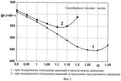 Способ работы двигателя внутреннего сгорания (патент 2449140)