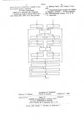 Операционное устройство для суммирования произведений двух массивов чисел (патент 788105)