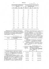 Способ определения пастинацина (патент 826234)