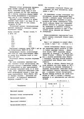 Огнеупорная обмазка (патент 903350)